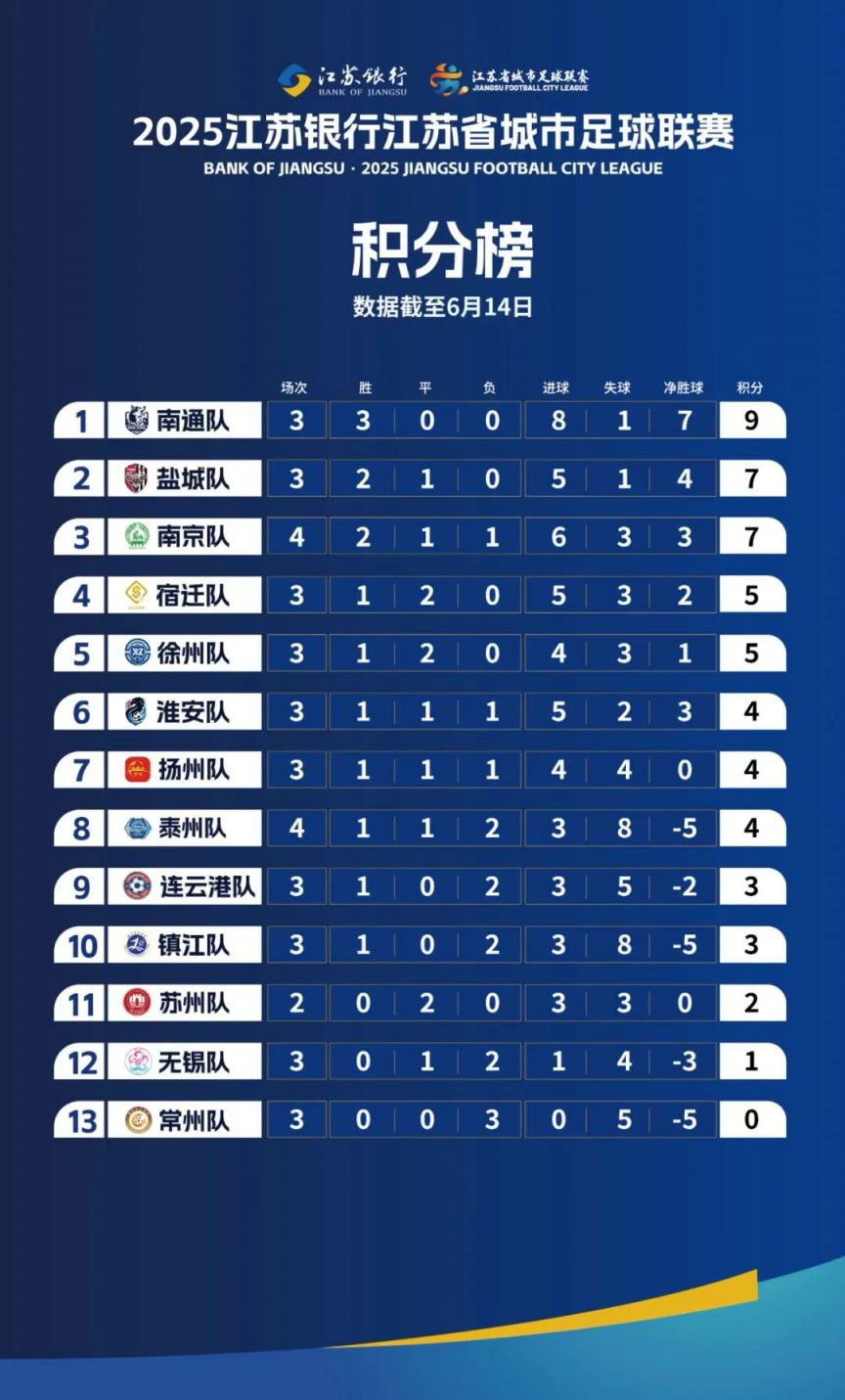2025中超积分榜最新排名一览冠军将花落谁家的简单介绍 第1张 2025中超积分榜最新排名一览冠军将花落谁家的简单介绍 第1张