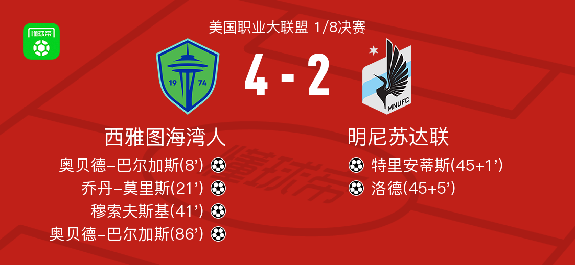 美职联西雅图海湾人vs明尼苏达联前瞻预测西雅图海湾人状态稳定的简单介绍 第1张 美职联西雅图海湾人vs明尼苏达联前瞻预测西雅图海湾人状态稳定的简单介绍 第1张