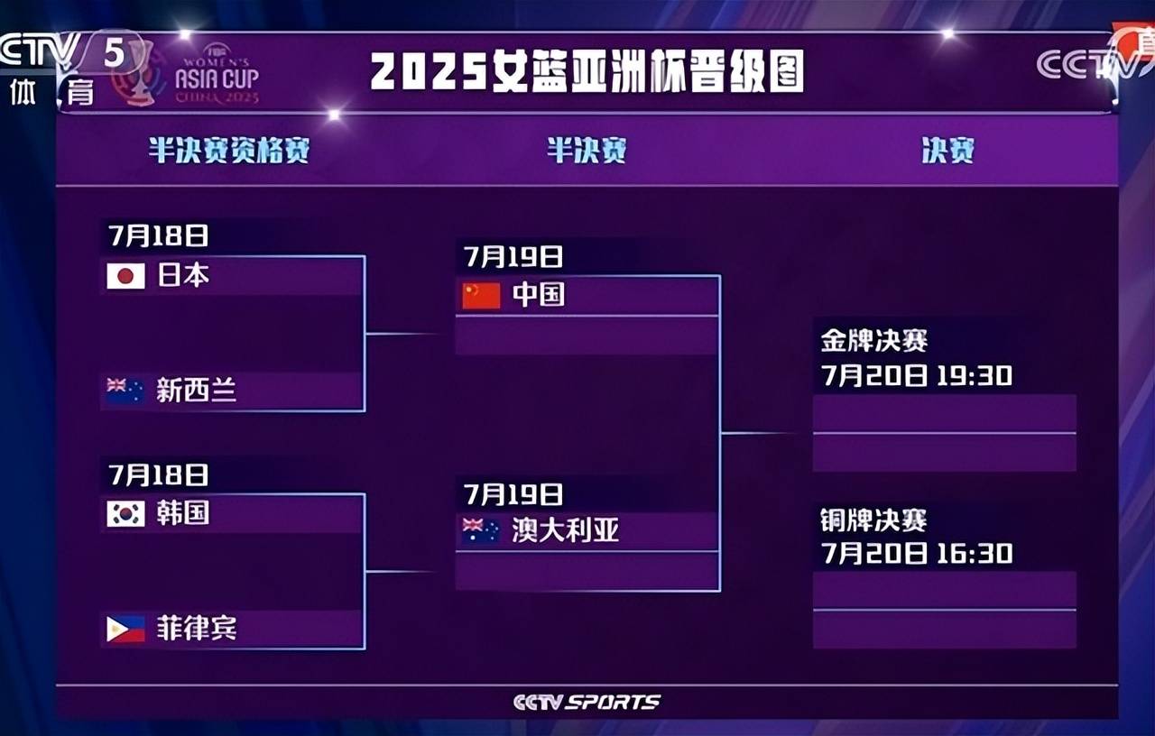 2025女篮亚洲杯小组赛完整赛程时间表一览(最新版)的简单介绍 第2张 2025女篮亚洲杯小组赛完整赛程时间表一览(最新版)的简单介绍 第2张