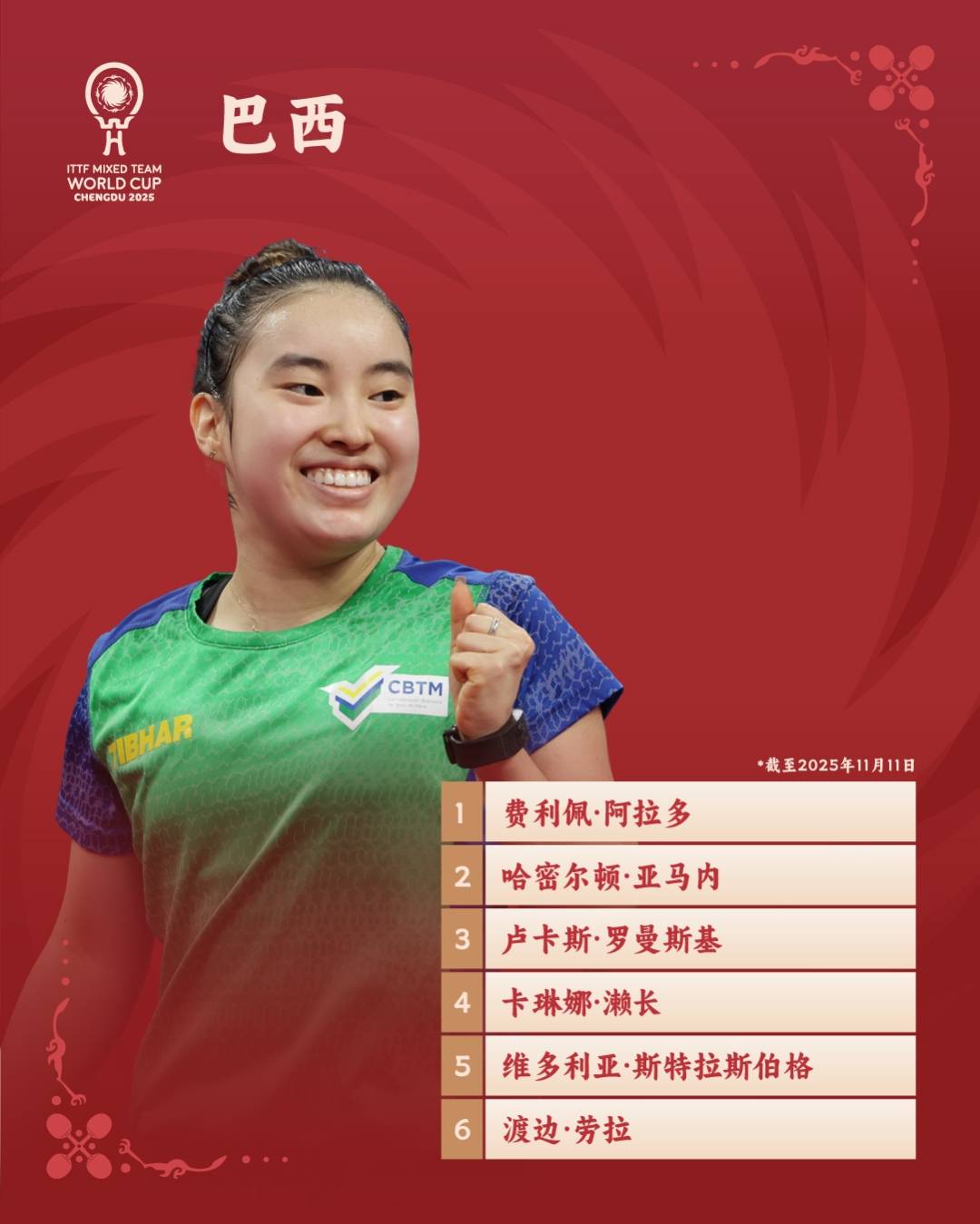 关于2025/26成都蓉城亚冠精英联赛球员名单及号码完整版共35人入围的信息  第1张