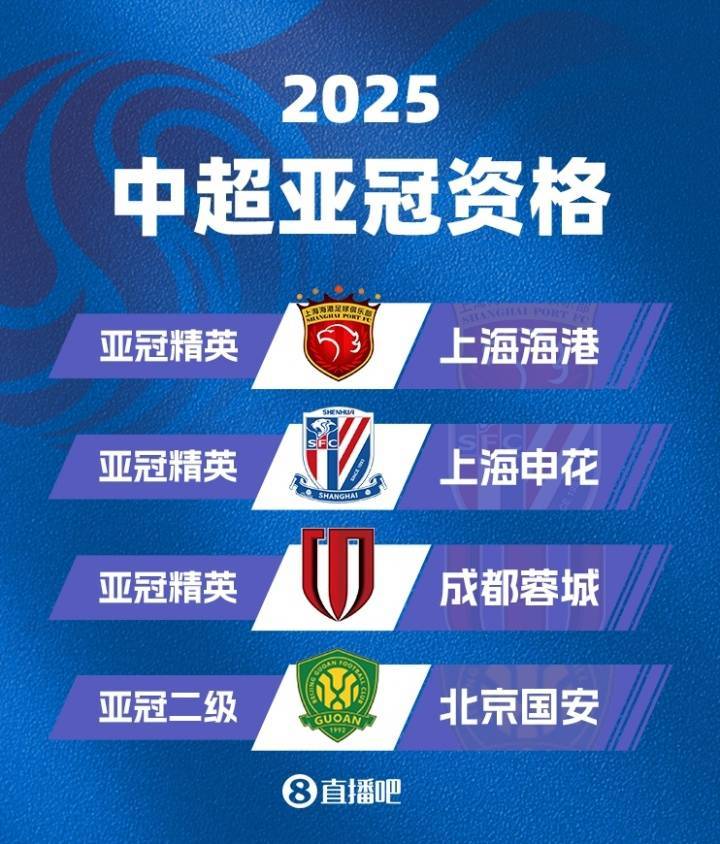 关于2025/26成都蓉城亚冠精英联赛球员名单及号码完整版共35人入围的信息  第2张
