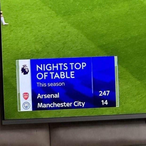 阿森纳10月保持全胜零丢球球队在联赛排名榜首的简单介绍