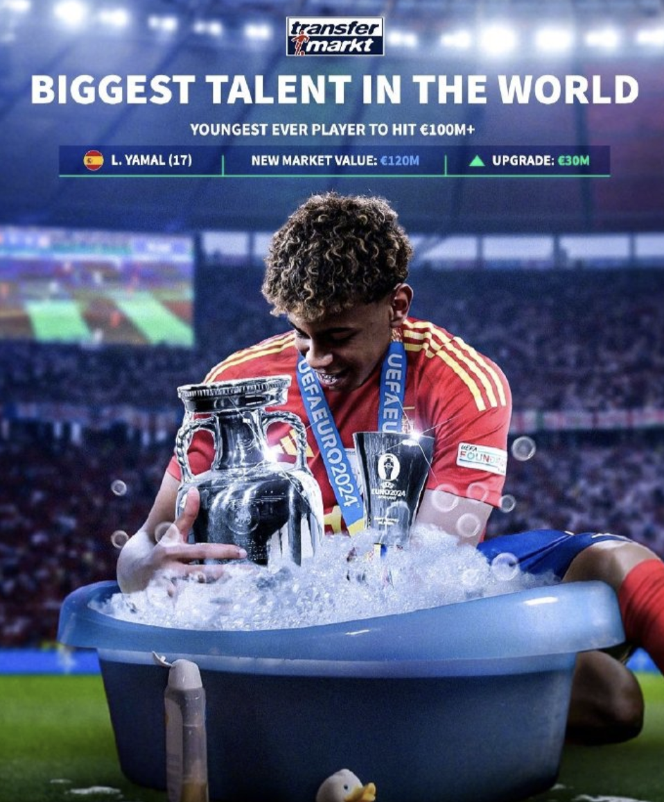 关于德转列金童奖候选球员身价榜前二十亚马尔拿过金童奖不能再获奖的信息