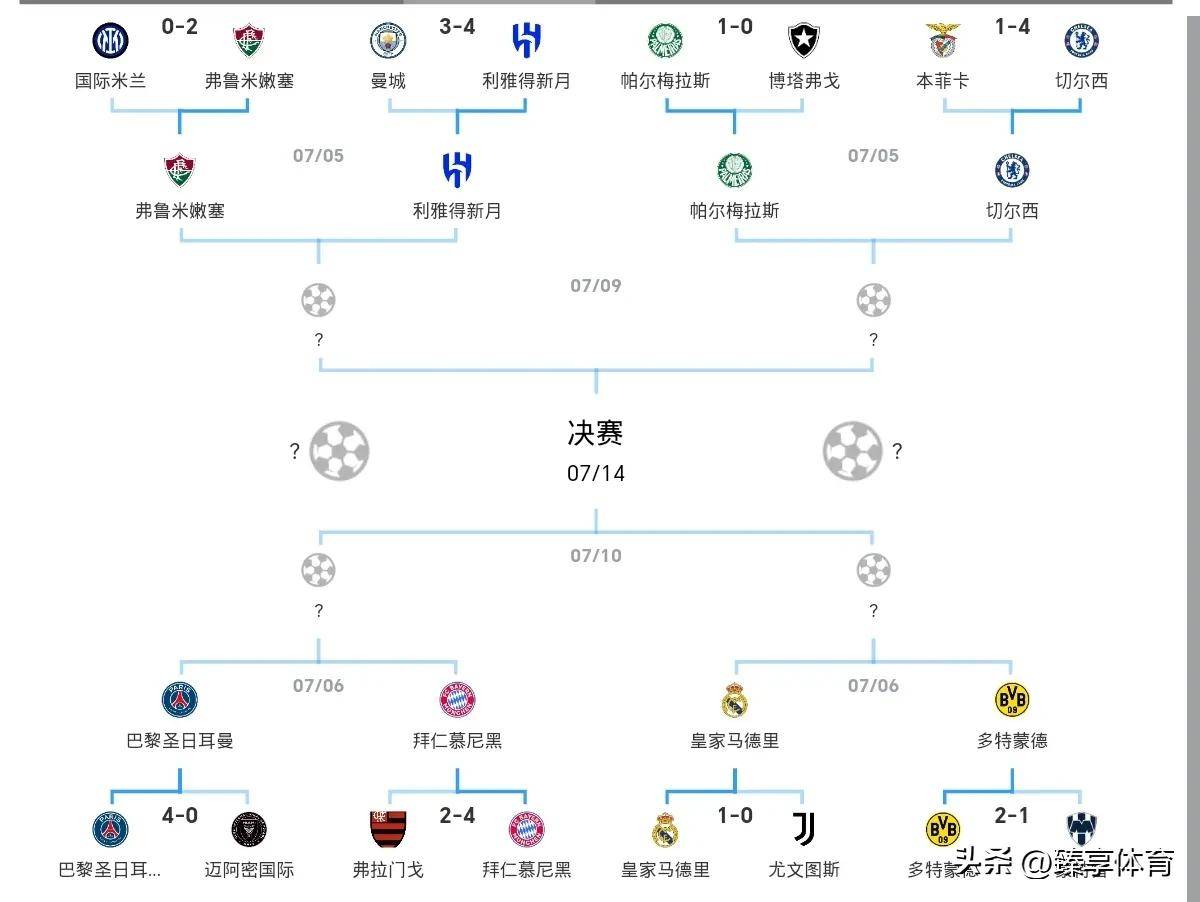 关于世俱杯战报：皇马3-0萨尔茨堡皇马小组头名晋级的信息