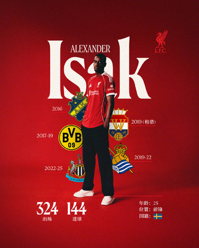 外媒：利物浦新赛季预计卫冕英超夏窗共投入3亿英镑的简单介绍  第1张