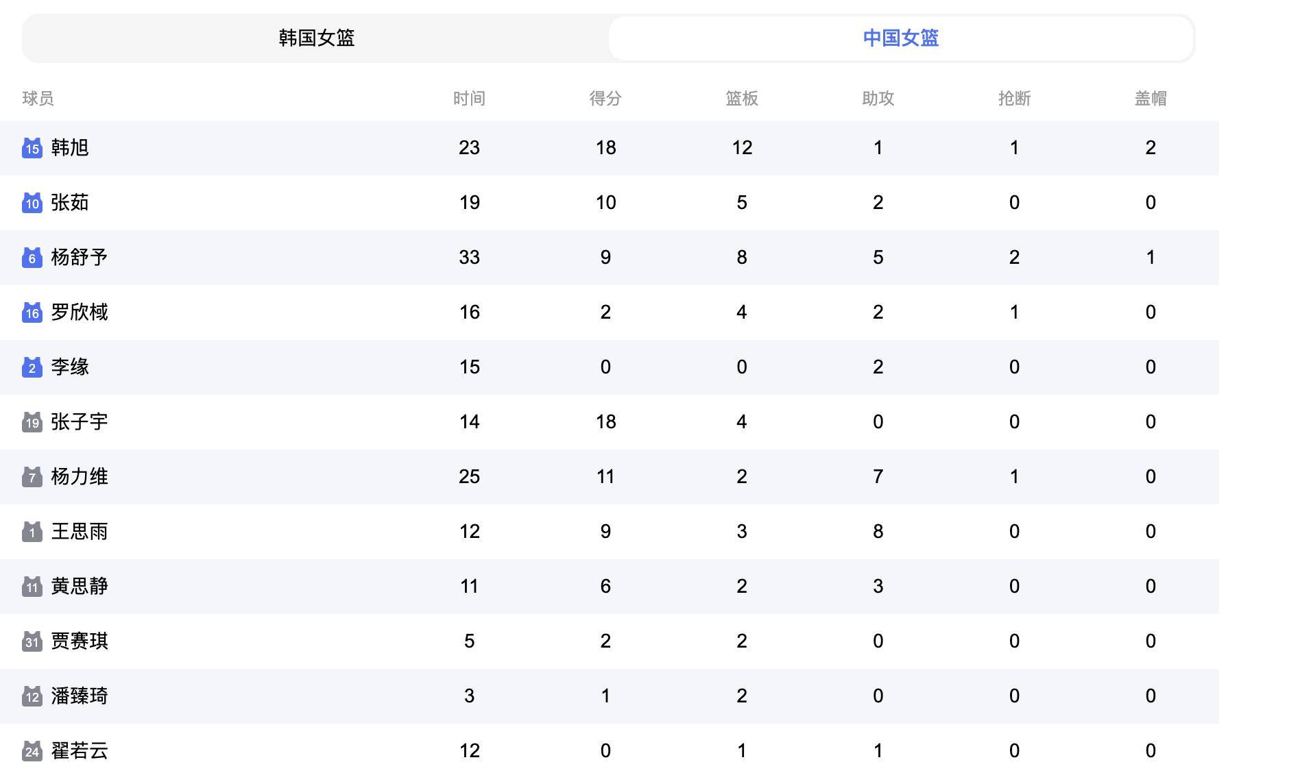 包含中国女篮亚洲杯赛程时间表揭幕战将对阵印尼女篮的词条  第1张