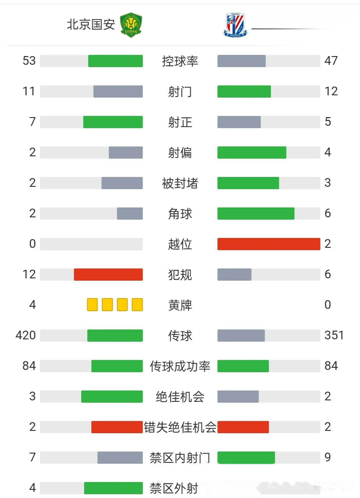 中超最新积分榜上海申花4分领跑北京国安跌至第四的简单介绍  第2张