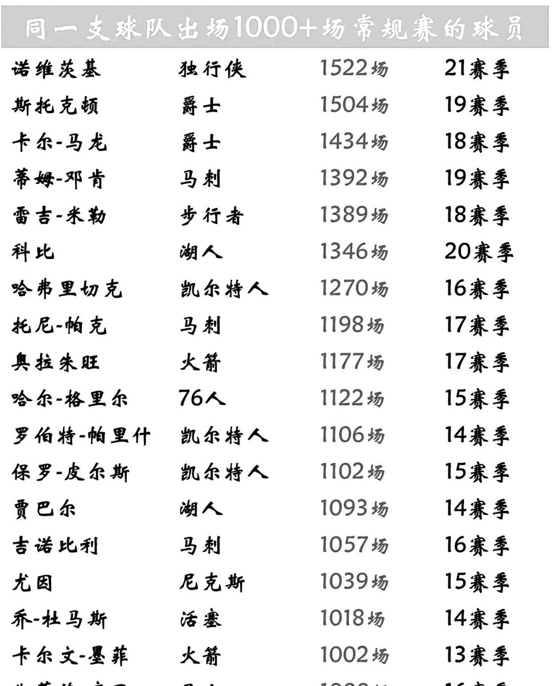 关于德转列近1年从国家队退役名将名单一览大都30出头德国3将的信息